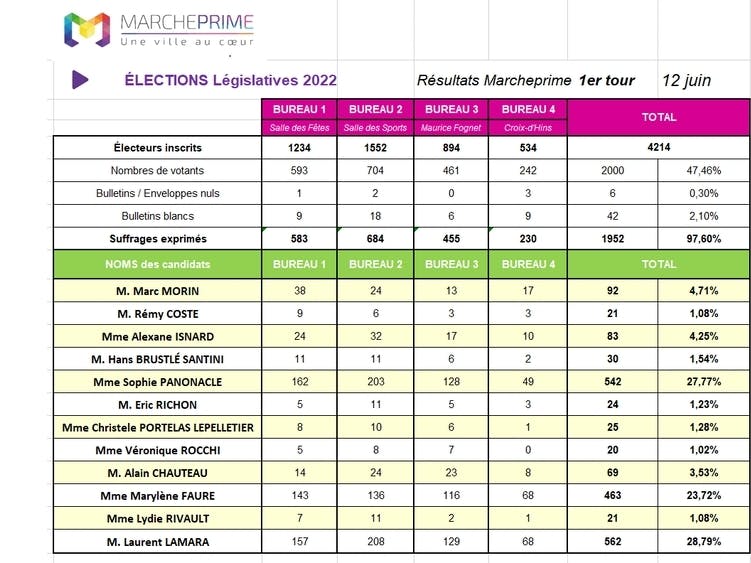 Résultats premier tour élections législatives 
