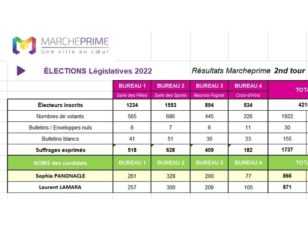 Résultats second tour élections législatives